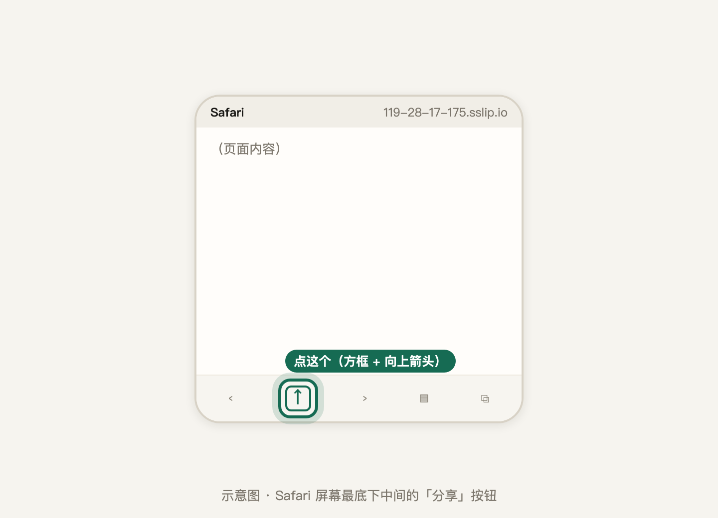 第 2 步:Safari 底部这个「分享」按钮